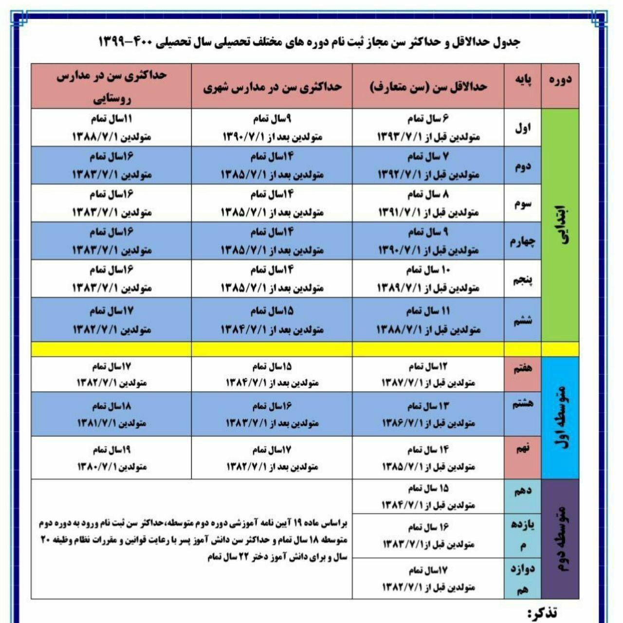 شرایط سنی ثبت نام دانش آموزان سال991400 درسی فایل